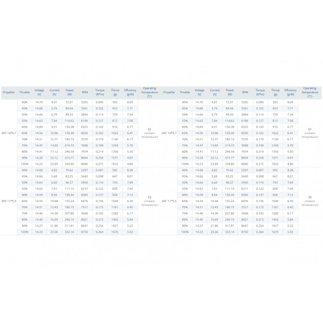 Мотор T-Motor AT2317 KV880 2-4S 350W для самолетов
