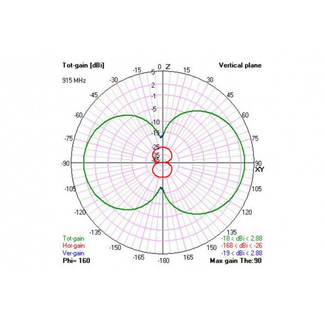 Антенна 915 Мгц TBS Diamond