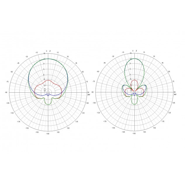 Антенна 5.8ГГц TrueRC X2-AIR 5.8 MK II (RHCP RP-SMA) 13 dBic