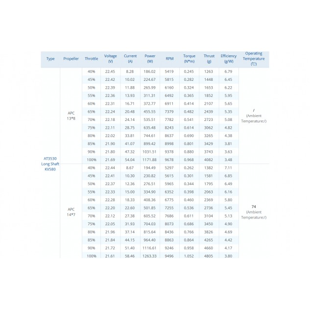 Мотор T-Motor AT3530 KV580 4-6S 1400W для самолетов