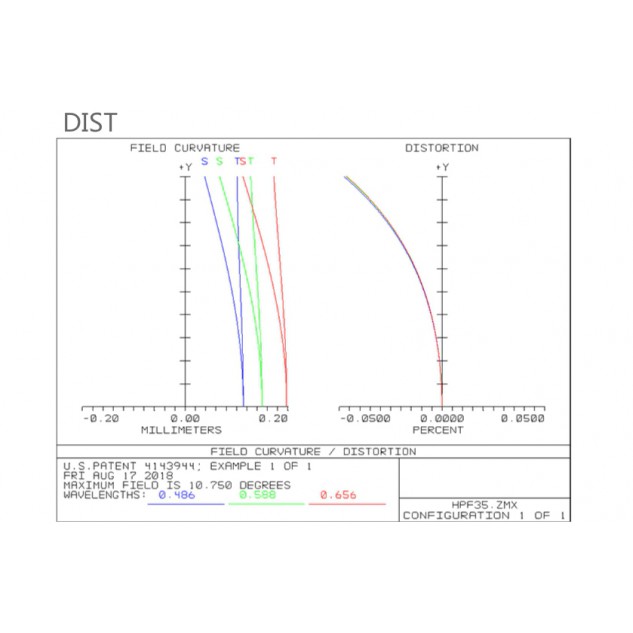 Линза ADTi 35мм F5.6 APS-C для картографических камер