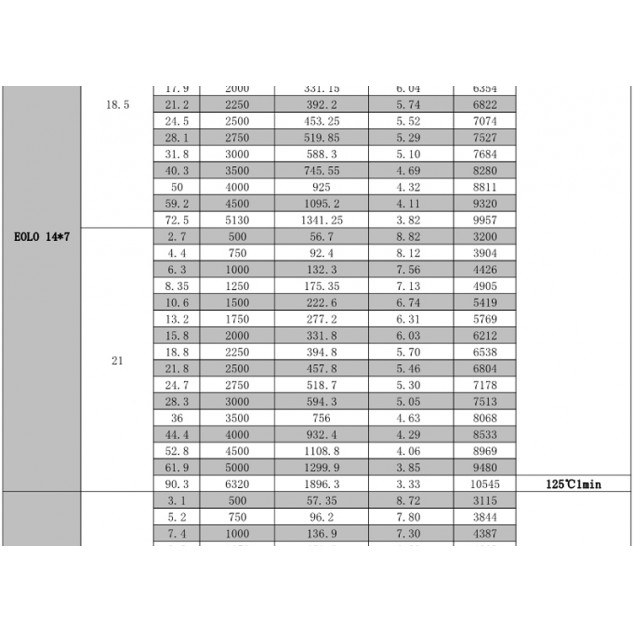 Мотор SunnySky X3530 V3 KV650 для самолетов