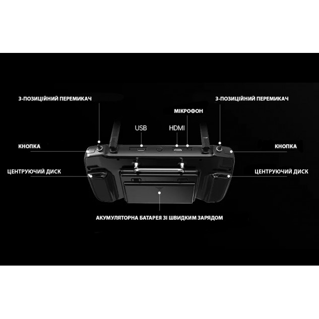 Система управления SIYI MK32+MK15 DUAL Combo