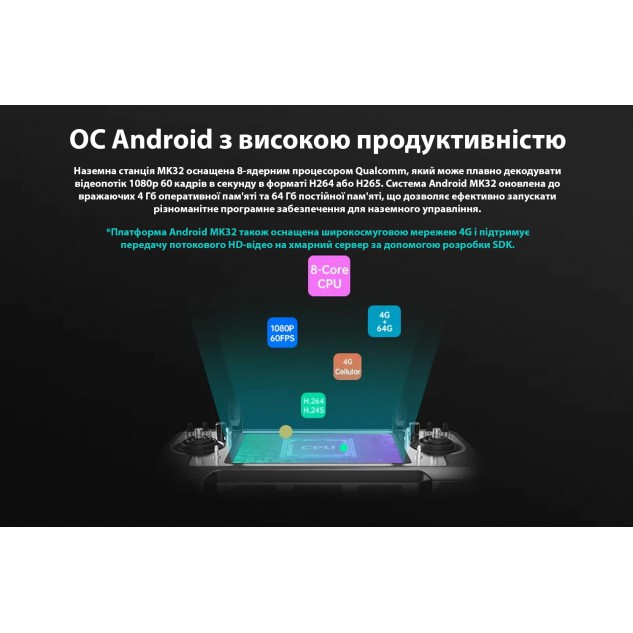 Система управления SIYI MK32+MK15 DUAL Combo