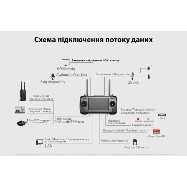Система управления SIYI MK32+MK15 DUAL Combo