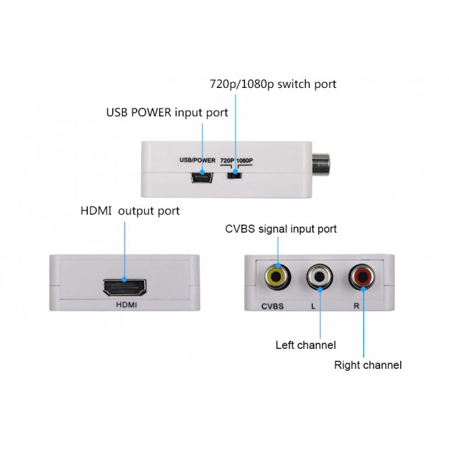 Конвертер видеосигнала ReadyToSky MINI AV RCA - HDMI