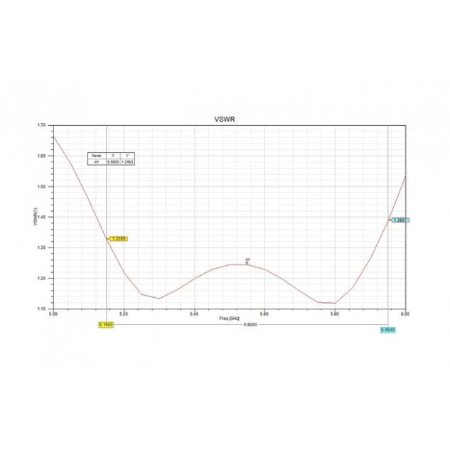 Антенна 5.5GHz Maple патч 17dB RP-SMA