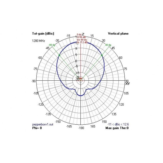 Антенна 2.4GHz VAS Pepperbox Xtreme
