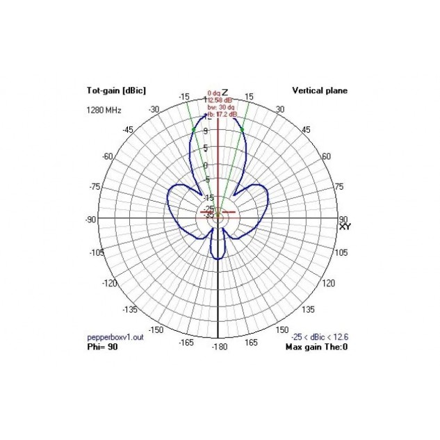 Антенна 2.4GHz VAS Pepperbox Xtreme