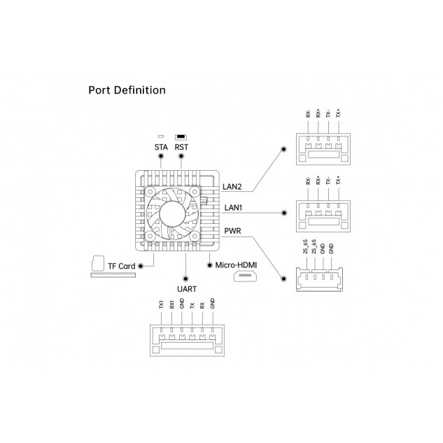Модуль отслеживания SIYI AI Tracking Module II