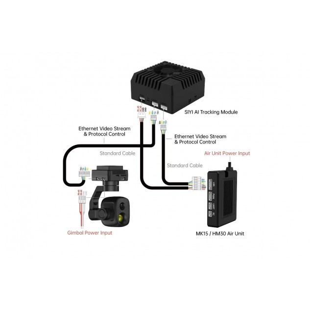 Модуль отслеживания SIYI AI Tracking Module II