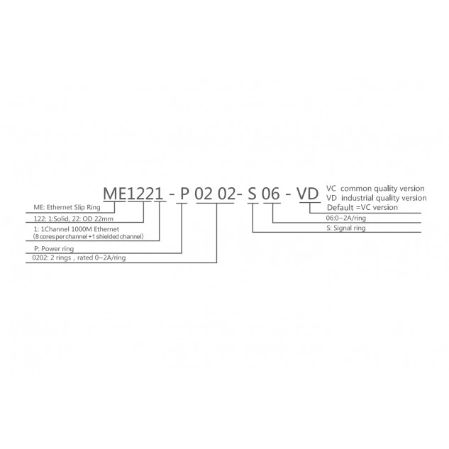 Контактное кольцо Moflon ME1221-P0304-S10 22мм 1xETH+3x4A+10x2A